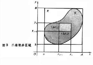 多元微積分學