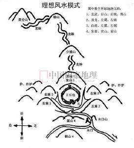 察砂