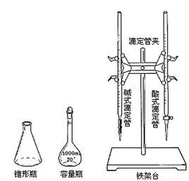 中和滴定