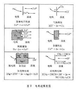 場離子顯微鏡