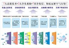 霾立淨空氣淨化器