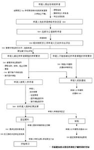 泰普提尼理工學院