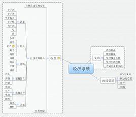 經濟系統