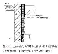 滴水線