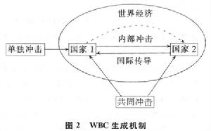 最大笨蛋理論