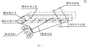 迭加原理