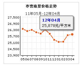 棗營南里