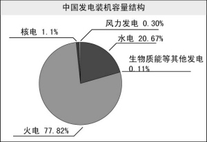 （圖）直購電分析圖