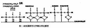 矽烷類增黏劑