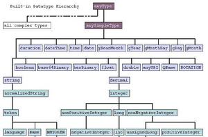 Schema[資料庫中的Schema]