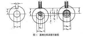 工程繪圖基準