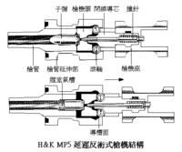 自由槍機式