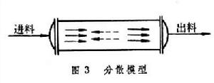 流動模型