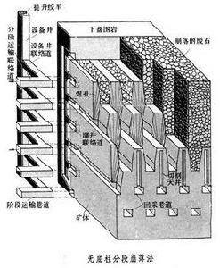 上向進路充填採礦法