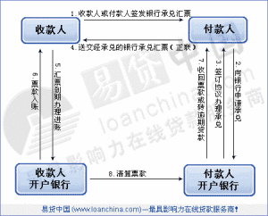 不獲承兌