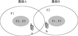 同頻干擾控制技術