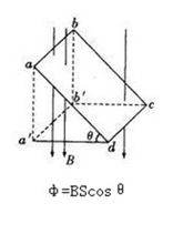 在磁場與平面不垂直的情況下磁通量計算公式