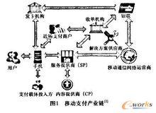 移動金融