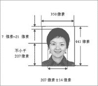 第二代身份證頭像