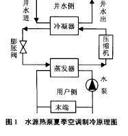 地溫中央空調