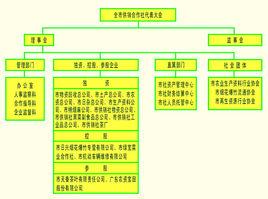 龔榮洲