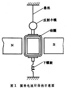 電流計