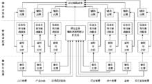 相關套用