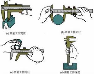 使用方法