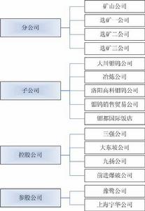 機構設定