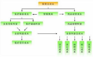 成功管理計畫