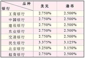 外幣儲蓄