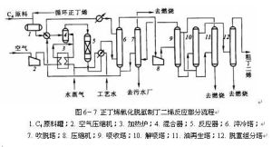 氧化脫氫