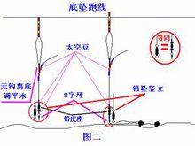 底墜跑線