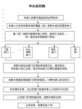 積分入學申請流程圖