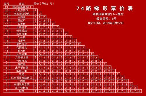 北京公交74路梯形票價表