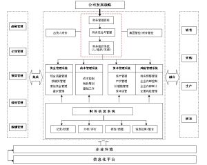 視野理論體系