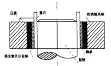 圖2舵銷軸承的換新工藝示意圖