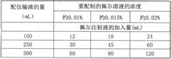 鹽酸尼卡地平注射液