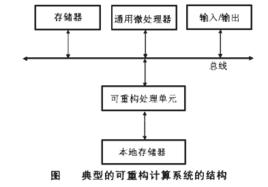 可重構體系結構