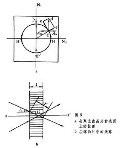 偏振光的干涉