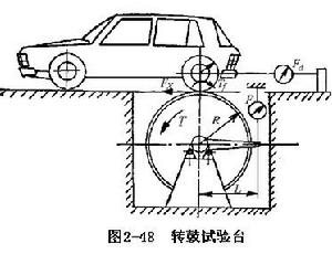 轉鼓試驗台