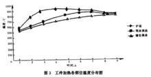 差溫加熱