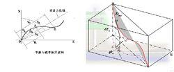 測斜計算方法