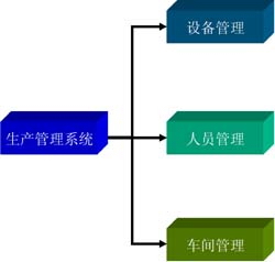 供應商管理庫存