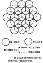 密排六方結構