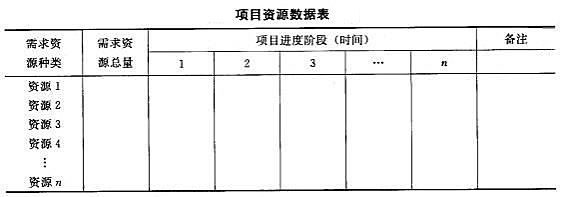 項目資源數據表