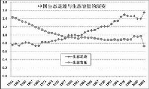 （圖）自然生態系統