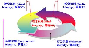 蘭州大學PIS工作室