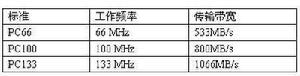 主機板術語大詞典