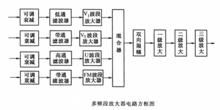 多頻段放大器電路方框圖